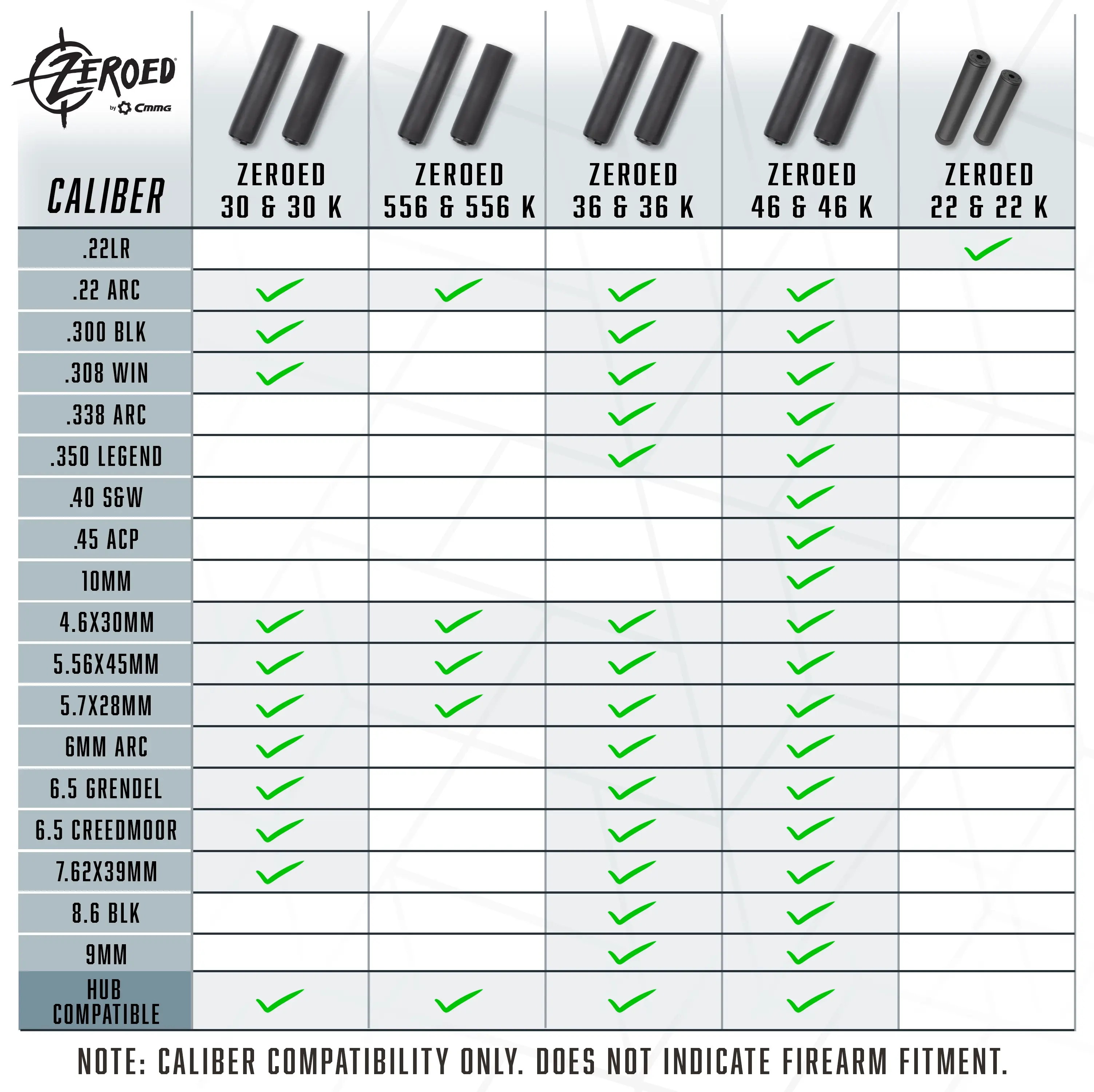 Zeroed Suppressor Calibers Diagram