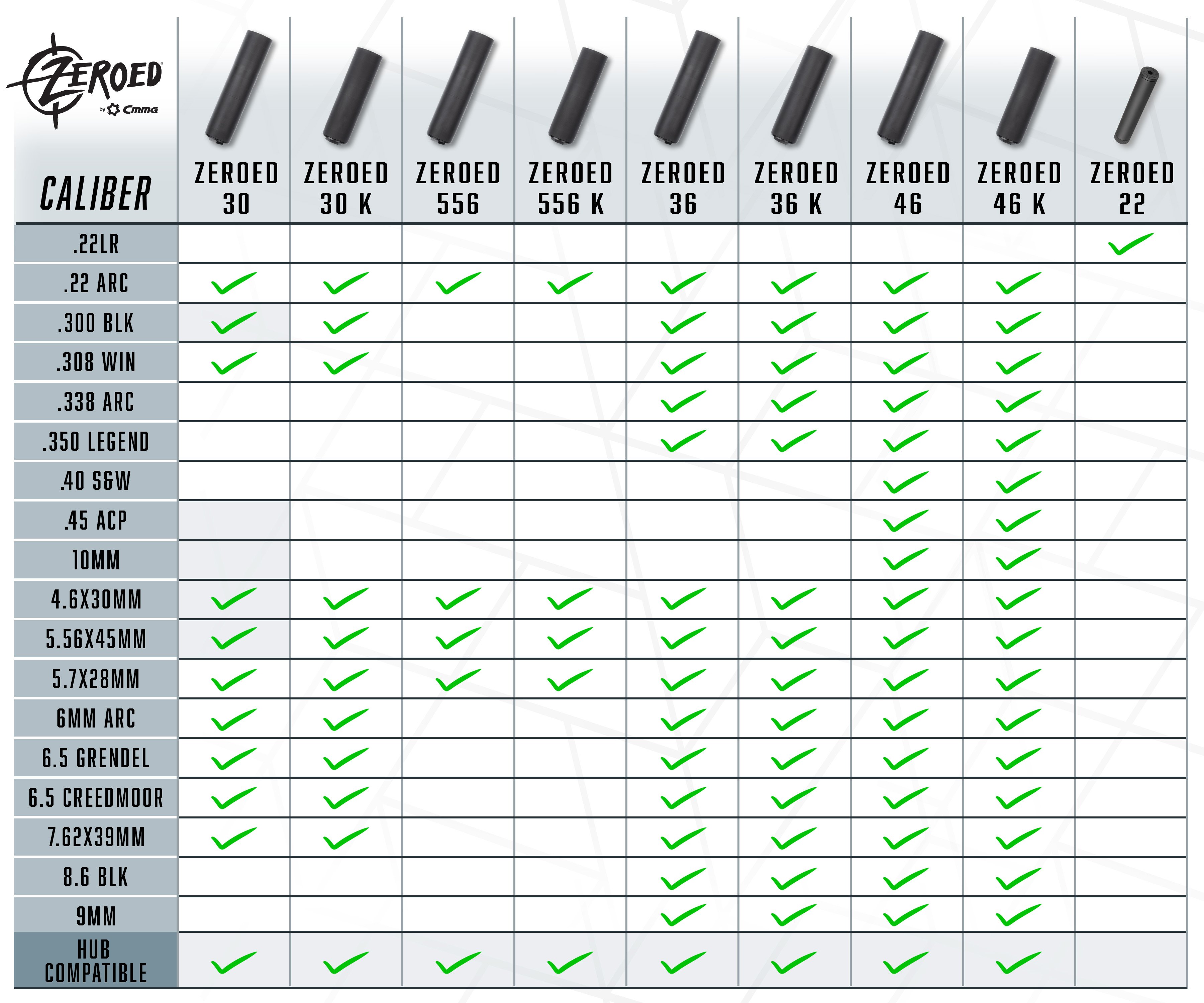 Zeroed Suppressor Calibers Diagram